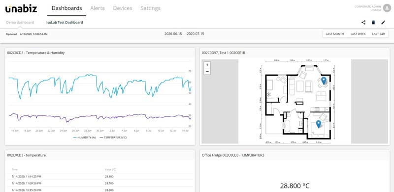 Tempguard Probe Temperature Sensor platform dashboard