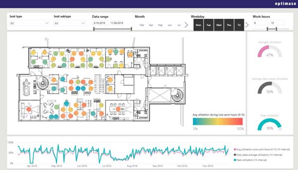 connected detectify platform